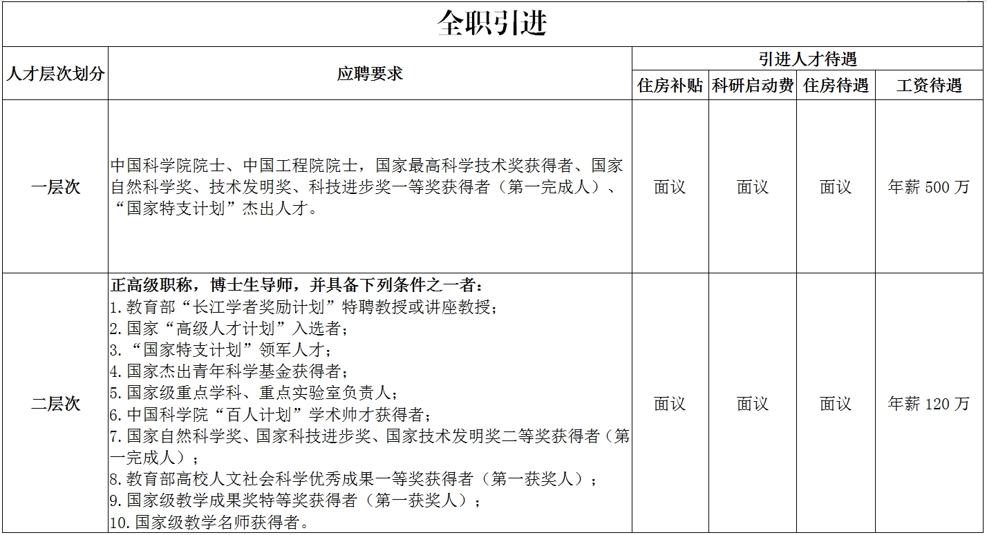 2021年贵州医科大学引进高层次人才公告